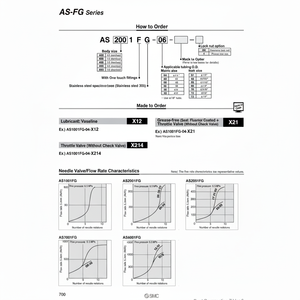 Contrôleur de vitesse SMC Pneumatics AS2001FG-06 produits de vannes à pointeau - Product Image 1