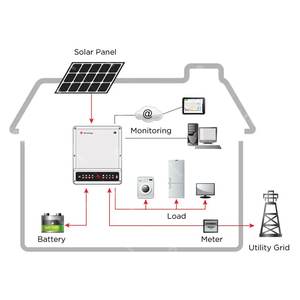 <span class=keywords><strong>Goodwe</strong></span> GW10K-<span class=keywords><strong>ET</strong></span> <span class=keywords><strong>plus</strong></span> l'inverseur solaire hybride 5-10KW triphasé pour le système d'alimentation solaire - Product Image 4
