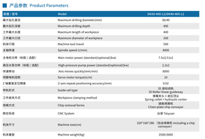 Machine de perçage profond <span class=keywords><strong>à</strong></span> double station inversée DK30-400-L2, foret en U avec refroidissement traversant, finition 0,4 μm, 2*7,5 kW - Product Image 4