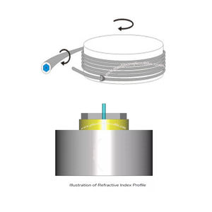 ألياف بصرية Fibre 400um op90um 590um سيليكون/ETFE/ألياف بصرية متعددة الصغر بيضاء منخفضة-أوه ألياف كوارتز بصرية - Product Image 6
