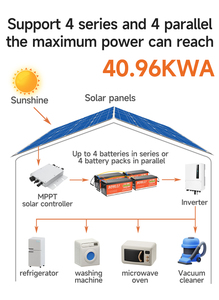 <span class=keywords><strong>Batterie</strong></span> LiFePO4 SOSLLI <span class=keywords><strong>12V</strong></span> 100Ah de qualité supérieure, robuste, 1,28 kWh, pour système d'éclairage solaire LED et alimentation de secours - Product Image 3