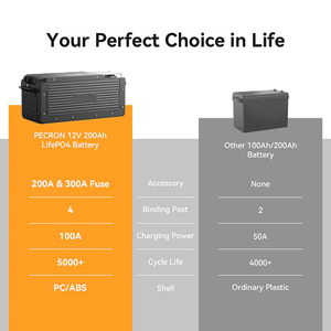 Nouveau produit, batterie externe au phosphate de fer et de lithium portable 2200W 2560Wh pour applications marines et automobiles - Product Image 6