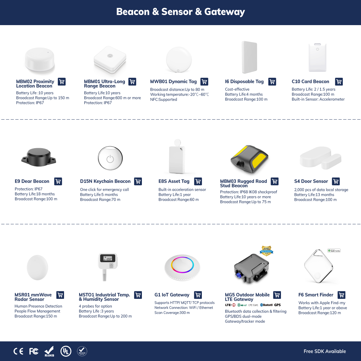 Balise Bluetooth MINEW C7 Beacon 5.0 – Bouton Poussoir, Carte D'identité RFID, Suivi D'objets, Neuf, Origine USA