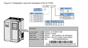 XLY7000Series 0.75KW 1.5KW 2.2KW เฟสเดียว 220V สามเฟส 380V/415V 50HZ/60HZ AC Drive ตัวแปลงความถี่ VFD XLY7000 รุ่นผลิตภัณฑ์ - Product Image 3
