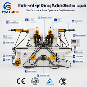 SW-38 Double Head Hydraulic Pipe Bender for <b>Solar</b> Panel Racking Systems Weather-Resistant Tube Bending Machine for Energy Sector - Product Image 6
