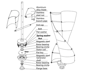 Вертикальная Заводская спиральная Вертикальная ветровая турбина с магнитной левитацией 100W 200w <span class=keywords><strong>300w</strong></span> 500w домашняя ветряная мельница ветряная турбина - Product Image 5