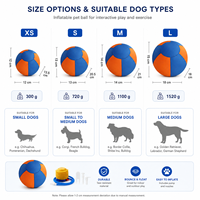 Pelota de Ejercicio para Perros de Diseño Inflable, Personalizada de Fábrica, para Juegos de Persecución de Razas Grandes y Programas de Entrenamiento de Mascotas