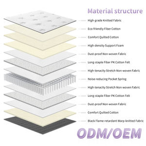 Modern Design Hybrid <b>King</b> Queen <b>Size</b> Pocket Spring <b>Mattress</b> With Natural Latex <b>Memory</b> Acoustic <b>Foam</b> - Product Image 3
