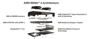 Nueva Tarjeta Gráfica SAPPHIRE PULSE Radeon 9060 8GB GDDR6 PCIe 5.0 X16 con Ventilador, MXM para Juegos de PC de Escritorio, 2025 - Product Image 6