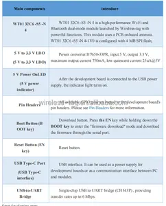 แผงวงจร C6 esp32-c6ระบบ WiFi 6 ESP32ของแท้ WT9932C6โมดูล WiFi แบบ ESP32-C6-DEVKITM-1-N4