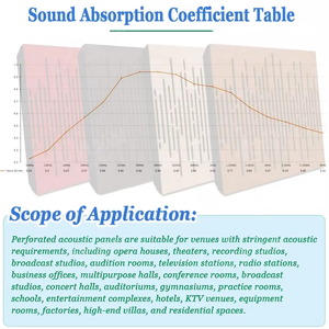 OUYUAN conception personnalisée acoustique basse piège diffuseur de son équipement de Studio de musique pour école hôtel appartement et salle de karaoké - Product Image 6