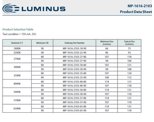 Puce LED Luminuss MP-1616-2103-18-90 Série MP-1616 Blanc Chaud 1800K 90CRI 6.2V Dimmable Angle de Vision 135° - Product Image 3
