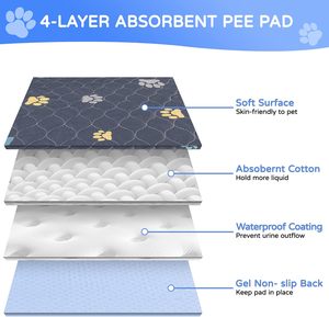 Tapete de Entrenamiento para Cachorros 100% Impermeable y Reutilizable, Lavable, para Perros - Product Image 2