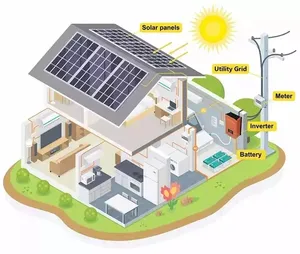 격자 잡종 태양계 떨어져 5KW 6kw 10kw 단청 및 많은 시리즈 태양 전지판을 가진 가정 사용 태양 에너지 체계