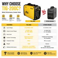 Certifications de qualité, service professionnel, nouveau soudeur TIG/MMA JUBA TIG-200C 230v 6.3kva DC Inverter, acier inoxydable, acier au carbone