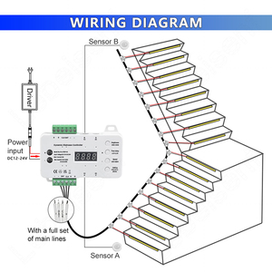 Dải Đèn LED Cầu Thang Cảm Biến Chuyển Động PIR Bộ Điều Khiển Điều Chỉnh Độ Sáng Thông Minh <span class=keywords><strong>DC</strong></span> 12V 24V 10A Không Dây/Hàn, CE RoHS, Đa Chế Độ - Product Image 4