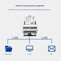 Scanner d'entreprise haute vitesse USB CIS DS-730N avec alimentation continue recto-verso automatique et numérisation à distance pour papier A4