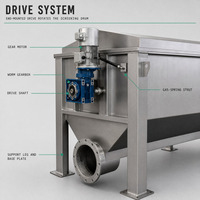 Saringan Drum Putar Stainless Steel 316L untuk Pra-Pengolahan Air Limbah