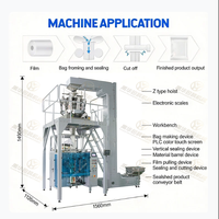Machine d'emballage et de pesage entièrement automatique VFFS pour pop-corn, noix, chips, snacks et granulés, certifiée CE, prix usine, vente chaude