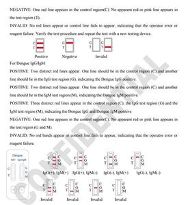 Kit <span class=keywords><strong>de</strong></span> Prueba Rápida para Enfermedades Infecciosas <span class=keywords><strong>de</strong></span> Marca OEM, Material PE, Clase II Médica, Prueba Rápida para VIH/Malaria/Dengue/HBsAg/H. Pylori - Product Image 6
