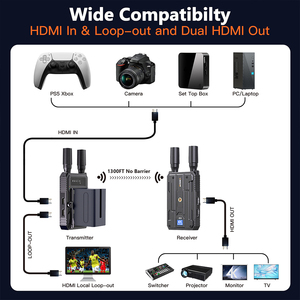 1312FT/400M Long Distance Video Transmission System Wireless HDM L <strong>Transmitter</strong> Receiver 4k - Product Image 6