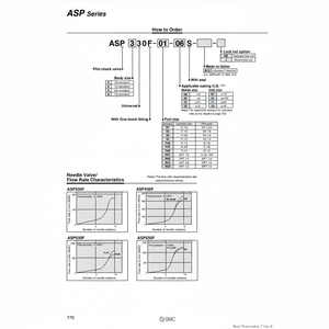 Contrôleur de vitesse pneumatique SMC ASP530F-03-08S vanne à aiguille - Product Image 1