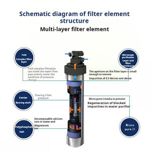 AS asli impor Aihuipu 7FC/7FC-S elemen Filter pemurni plastik asli jalur air minum langsung - Product Image 2