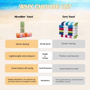ผ้าขนหนูชายหาดน้ำหนักเบา<span class=keywords><strong>บาง</strong></span>พิเศษ ผ้าขนหนูชายหาดไมโครไฟเบอร์ขนาดใหญ่พิเศษ ผ้าขนหนูลายทางชายหาดสำหรับผู้ใหญ่ - Product Image 6