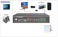 Codificador Decodificador de Transmisión de Video IPTV HD H.264 H.265