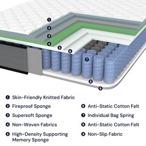 Oem/ODM duy nhất đôi đầy đủ Nữ Hoàng Vua Kích thước nệm Bộ nhớ bọt 12 inch Túi mùa xuân nệm - Product Image 3