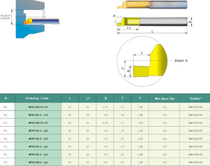 MFL5B0.75L15-47L iç delik delme kesici yüz kanal açma aracı için mikro <span class=keywords><strong>Cnc</strong></span> torna tezgahı işleme araçları MFL MFR - Product Image 6