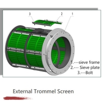 Trommel externe en polyéthylène pour le refoulement des broyeurs SAG, goulée de décharge revêtue de caoutchouc anti-usure, criblage haute efficacité, durable
