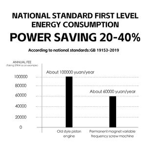 Industrieller Luftkompressor mit Geringer Lautstärke 7,5KW 11KW 15KW 22KW 37KW Schraubenkompressor für Allgemeine Anwendungen - Product Image 5