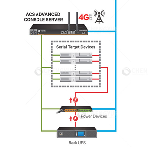 Vertiv Avocent ACS8000 : Alimentation Stable, Gestion à Distance Sécurisée, Fréquences 2.4G/5G/6G, Entrée 100-240V pour Centre de Données - Product Image 6