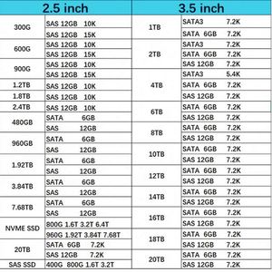 P26306-B21 ฮาร์ดไดรฟ์ SAS ขนาด 3.84TB ความเร็ว 12Gbps ขนาด 2.5 นิ้ว ของแท้ใหม่ สำหรับเซิร์ฟเวอร์ Gen8 Gen9 Gen10 Enterprise Ssd - Product Image 6