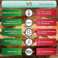 Gummies MK Black Maca Ashwagandha Fenugrec & Ginseng - 120 Capsules - Favorise l'équilibre hormonal, l'énergie, le soulagement du stress et la croissance des cheveux