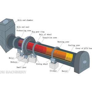 טכנולוגיה חדשה סיבובי כבשן שריפה סיד כבשן צמח מפעל - Product Image 1