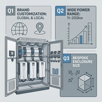 Boîtier de distribution industriel DaFengXing à économie d'énergie étoile-triangle, panneau de commande électrique pour ventilateurs, IP30, 11-200 kW