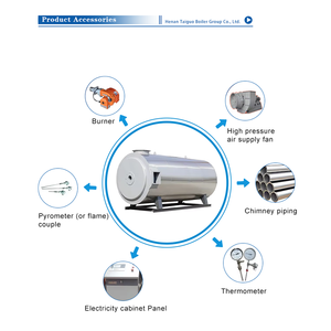 Chaudière à eau chaude mixte à circulation naturelle automatique WRF Horizontal industriel - Product Image 2