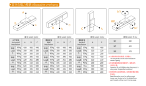 Módulo <span class=keywords><strong>Lineal</strong></span> de Precisión KHMOS HYS135 G2010 de 850 mm, Plegado a la Derecha, Tornillo de 20 mm, Router CNC, Robot de Manipulación 3C, 70 kg - Product Image 5