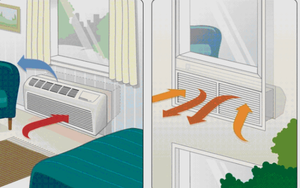 Vente flash Climatiseur portable électrique pour fenêtre, refroidissement et chauffage - Product Image 4