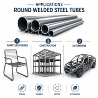 Tuyau rond en acier au carbone à livraison rapide, tubes en acier au carbone sans soudure pour eau, forage, huile, chaudière