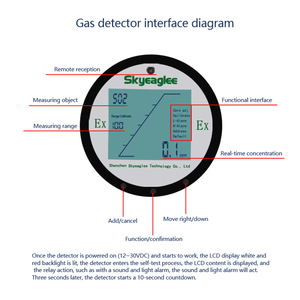 Détecteur de fuite de gaz fixe Skyeaglee - Nouveau type de moniteur de gaz en ligne pour analyseurs de gaz CH4, H2S, <span class=keywords><strong>O2</strong></span>, CO, CO2, NH3, SO2, VOC, C2H4 - Product Image 2