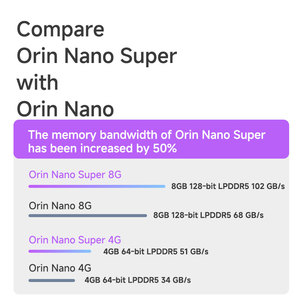 คอมพิวเตอร์ฝังตัว Jetson Orin Nano Super 8G ซูเปอร์คอมพิวเตอร์ AI มินิบ็อกซ์ อุตสาหกรรม IPC Plink 11F1E2-Orin Nano Super 8g-128G SSD ในตัว - Product Image 3
