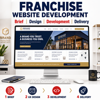 Diseño y Desarrollo de Sitios Web Personalizados para la Contratación de Franquicias con Historia de Marca, Paquetes de Franquicias y Calculadora de Inversión