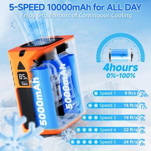 Ventilador de Cintura Portátil, Ventilador Personal de Refrigeración, Ventilador de Cuello Recargable de 10000 mAh con Luz LED de Emergencia, Ventilador con Luz para Viajes y Camping - Product Image 2