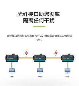 CANHubAF1S1 répéteur de pont de bus can haute performance convertisseur CAN analyseur de bus CAN - Product Image 4