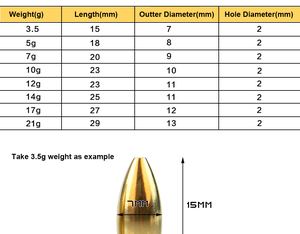Câu Cá trọng lượng đồng thau Đồng Bullet <span class=keywords><strong>Sinker</strong></span> 3.5g-21g cho Texas/Carolina RIGS sông sử dụng chất lượng cao bền - Product Image 3