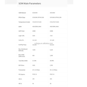 ALINX ACKU060 AMD Xilinx Kintex UltraScale+ XCKU060 PCIe 3.0 FPGA SoM ชุดพัฒนาวงจรรวมแบบฝังตัวบนบอร์ดหลัก - Product Image 3