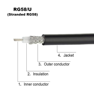 Cable Coaxial RG58 de Cobre Puro de 50 Ohm, RG58/<span class=keywords><strong>U</strong></span>, RG58A/<span class=keywords><strong>U</strong></span>, <span class=keywords><strong>RG58C</strong></span>/<span class=keywords><strong>U</strong></span>, MIL-C-17 M17/28-RG58 - Product Image 3